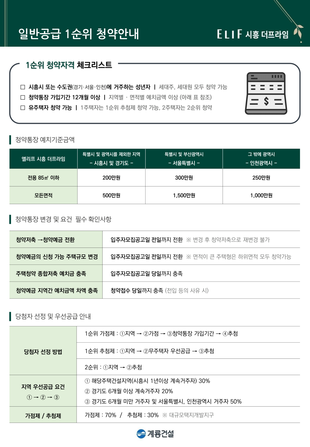 일반공급(1,2순위)