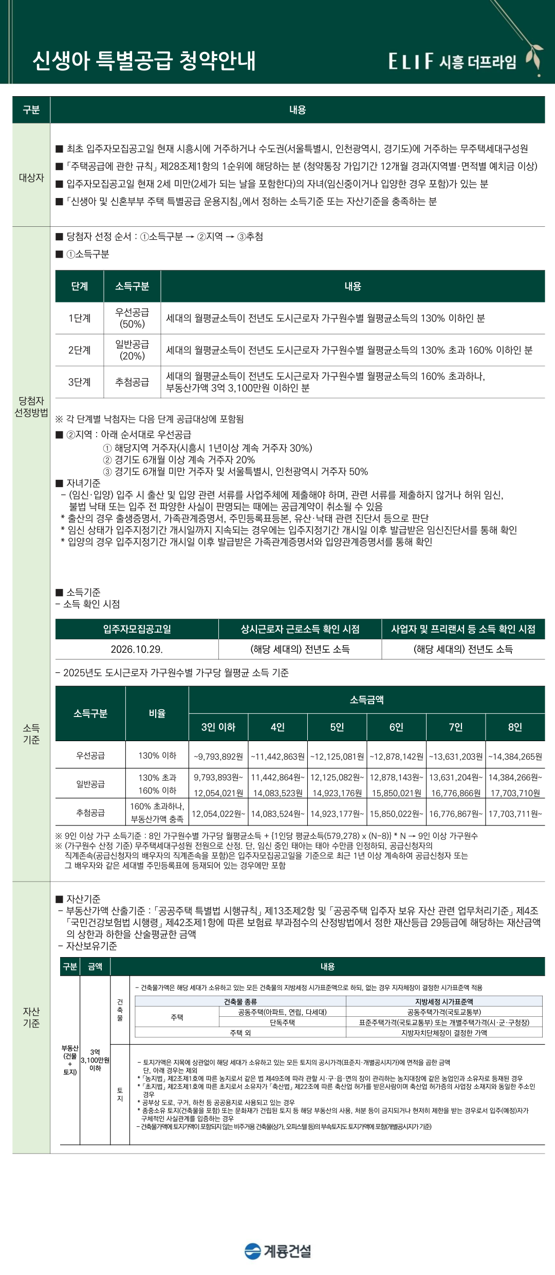 특별공급 · 신생아